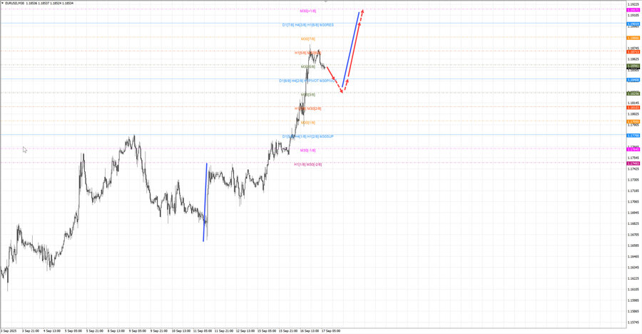 eurusd m30 07-33 17.09.25.jpg