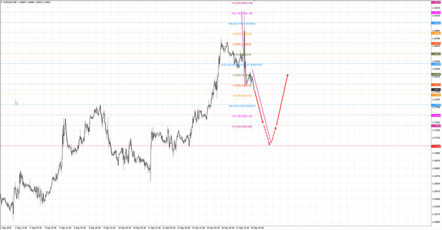 eurusd m30 07-36 18.09.25.jpg