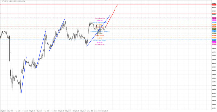gbpusd m30 07-01 15.09.25.jpg