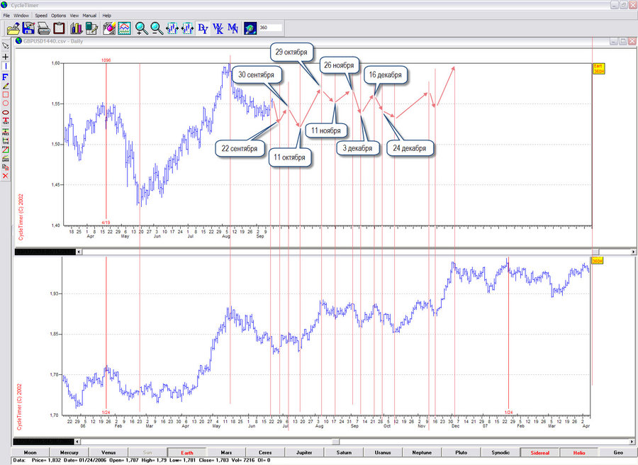 gbpusd Earth 15.09.10.jpg