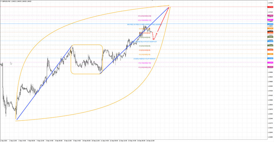 gbpusd m30 07-41 17.09.25.jpg