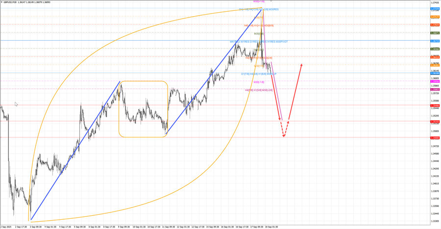 gbpusd m30 07-49 18.09.25.jpg