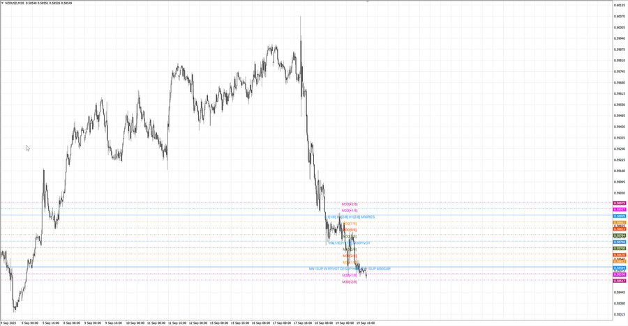 fact nzdusd m30 07-14 18.09.25.jpg