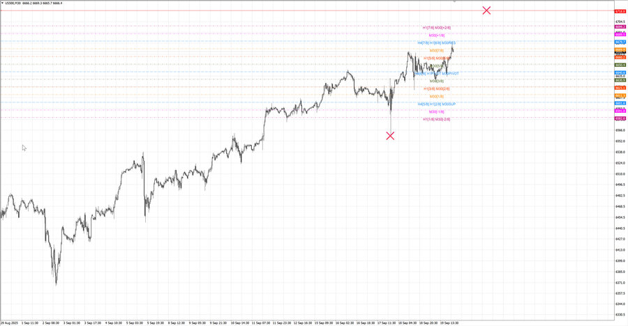 fact S&P500 m30 07-11 15.09.25.jpg