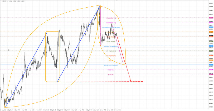 usdcad m30 06-26 15.09.25.jpg