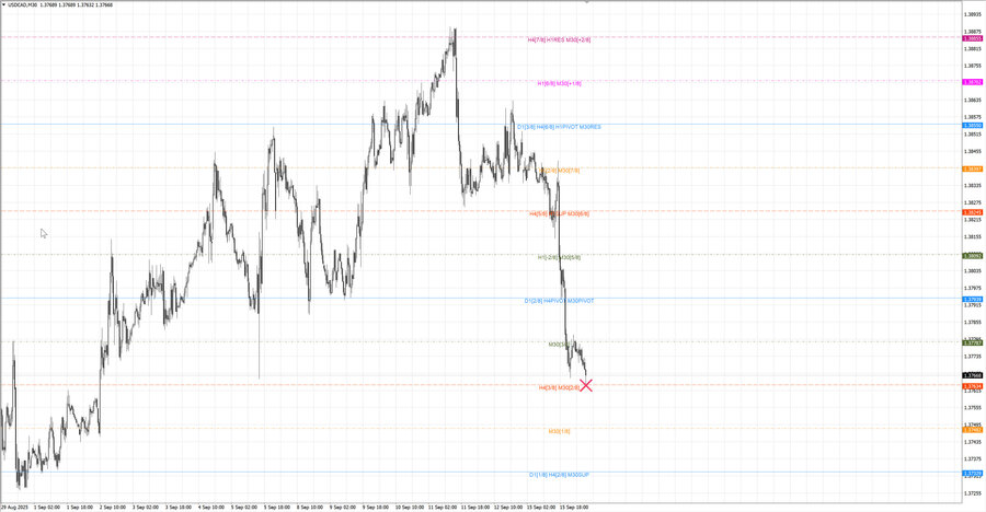 fact usdcad m30 06-26 15.09.25.jpg