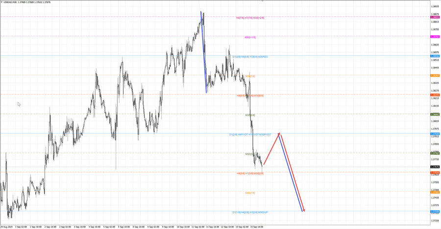usdcad m30 06-59 16.09.25.jpg
