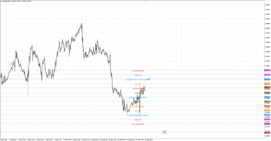 fact usdcad m30 07-10 17.09.25.jpg