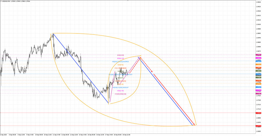 usdcad m30 07-16 18.09.25.jpg