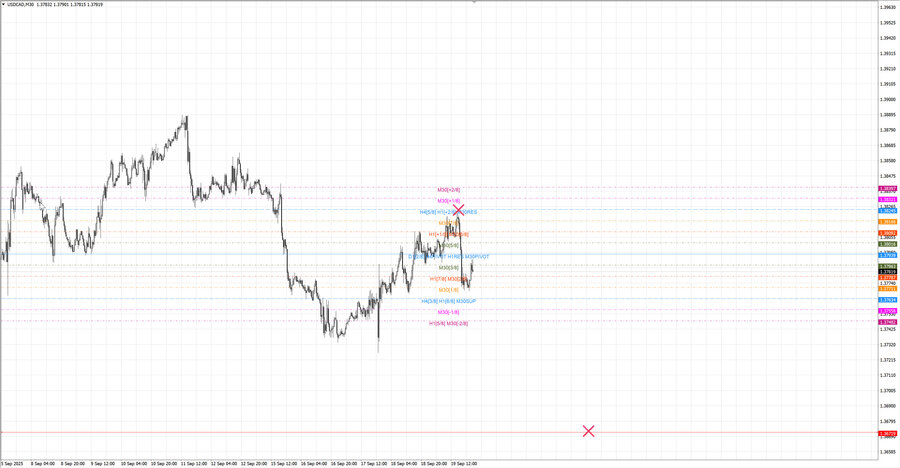 fact usdcad m30 07-16 18.09.25.jpg