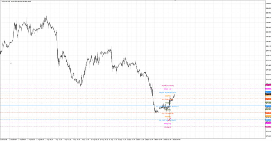 fact usdchf m30 06-26 15.09.25.jpg