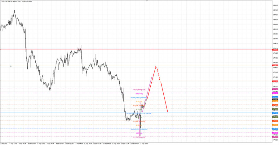 usdchf m30 07-43 18.09.25.jpg