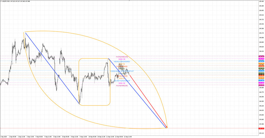 usdjpy m30 06-30 15.09.25.jpg