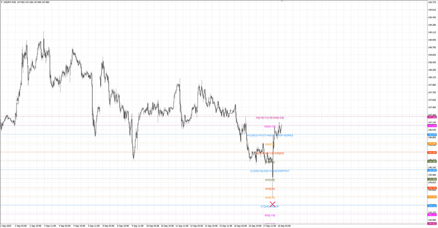 fact usdjpy m30 06-30 15.09.25.jpg