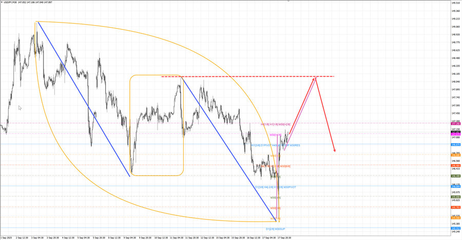 usdjpy m30 07-24 18.09.25.jpg
