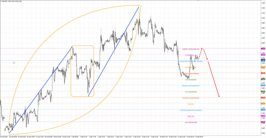 Натуральный Газ m30 07-14 15.09.25.jpg