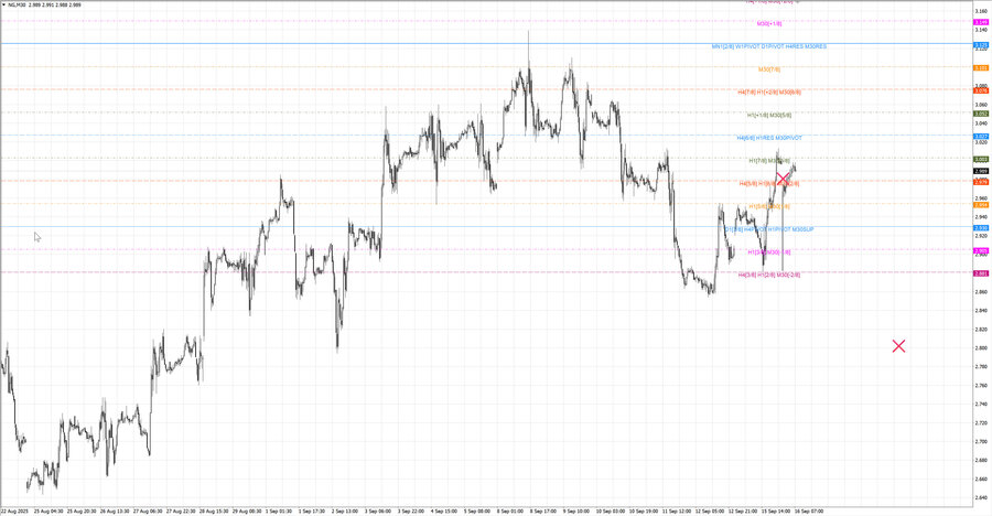 fact Натуральный Газ m30 07-14 15.09.25.jpg