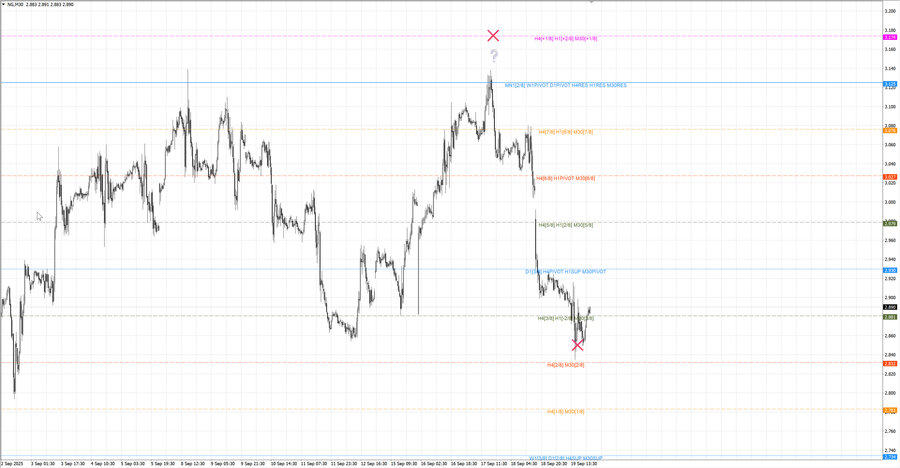 fact Натуральный Газ m30 07-49 17.09.25.jpg