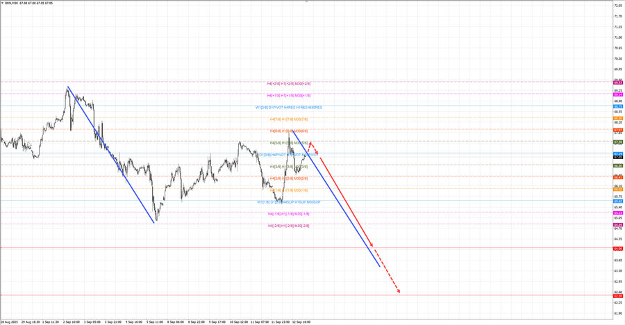 Нефть-Брент m30 07-17 15.09.25.jpg