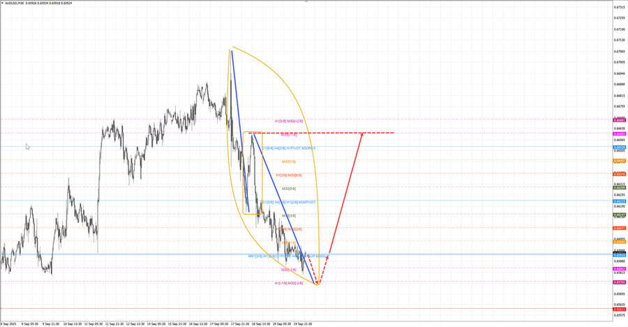 audusd m30 06-39 22.09.25.jpg