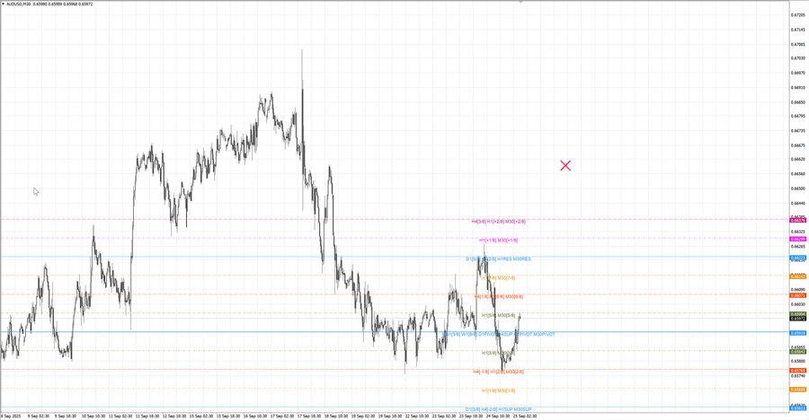 fact audusd m30 06-39 22.09.25.jpg