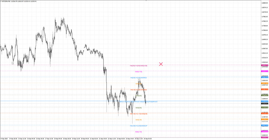 fact btcusd m30 07-01 22.09.25.jpg