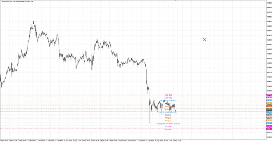 fact ethusd m30 07-05 22.09.25.jpg