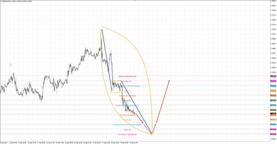 gbpusd m30 07-18 22.09.25.jpg