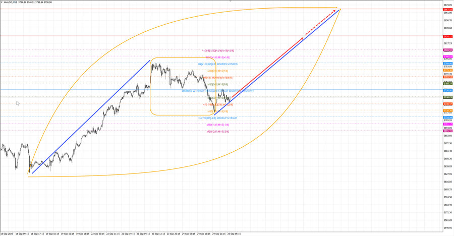 gold m15 07-45 25.09.25.jpg