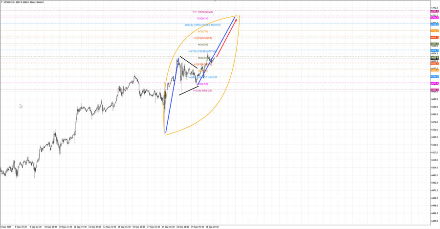 S&P500 m30 07-24 22.09.25.jpg