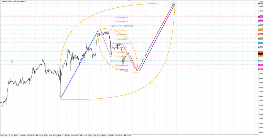 S&P500 m30 07-47 25.09.25.jpg