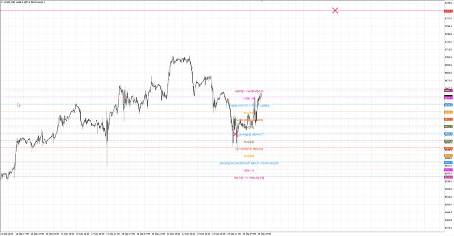 fact S&P500 m30 07-47 25.09.25.jpg