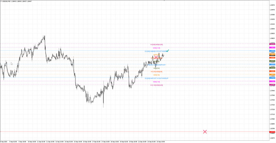 fact usdcad m30 06-54 22.09.25.jpg