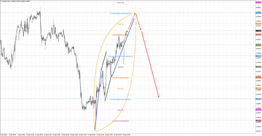 usdchf m30 07-11 22.09.25.jpg