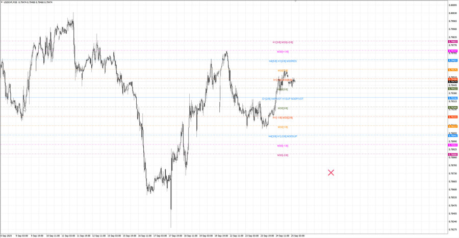fact usdchf m30 07-11 22.09.25.jpg