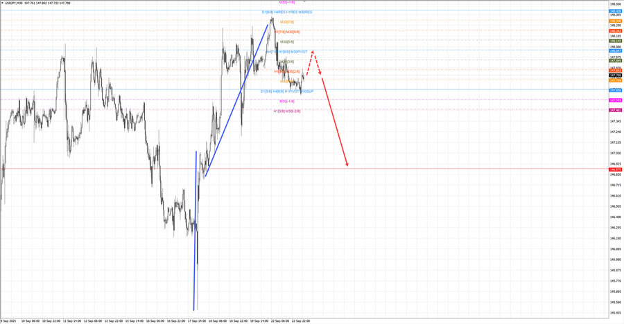 usdjpy m30 07-17 23.09.25.jpg