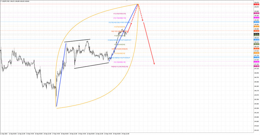 usdjpy m30 07-11 25.09.25.jpg