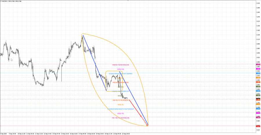 Натуральный Газ m30 07-45 23.09.25.jpg