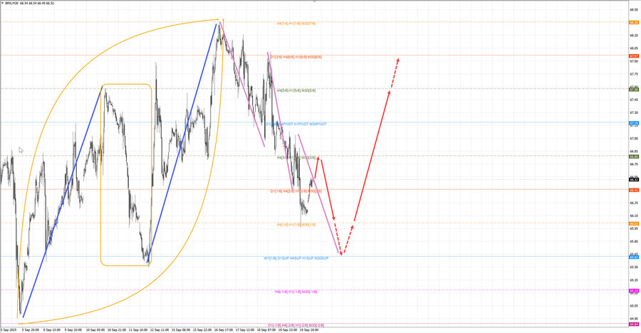 Нефть-Брент m30 07-32 22.09.25.jpg
