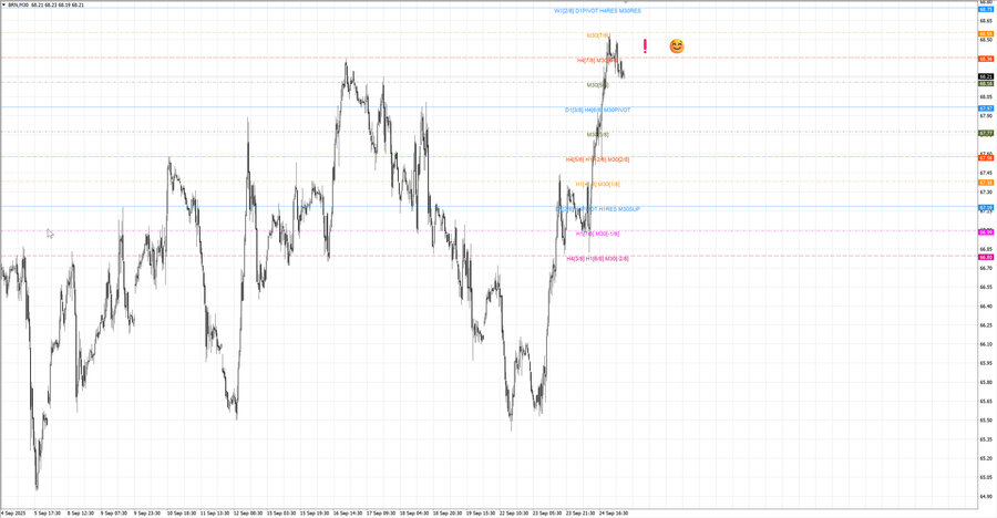 fact Нефть-Брент m30 07-32 22.09.25.jpg