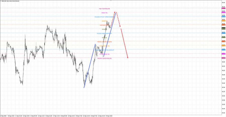 Нефть-Брент m30 07-54 25.09.25.jpg
