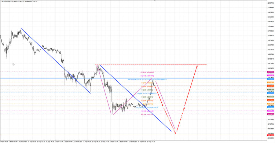 btcusd m30 06-51 29.09.25.jpg