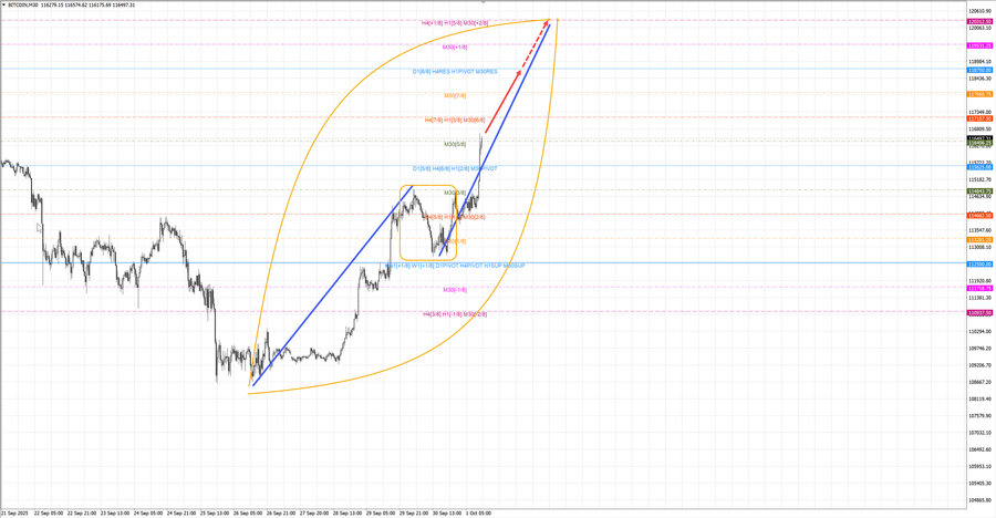 btcusd m30 12-57 01.10.25.jpg