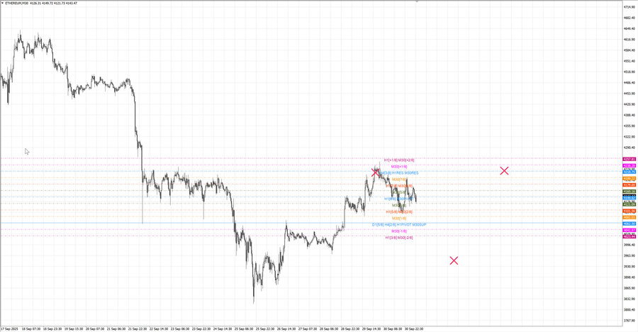 fact ethusd m30 06-58 29.09.25.jpg