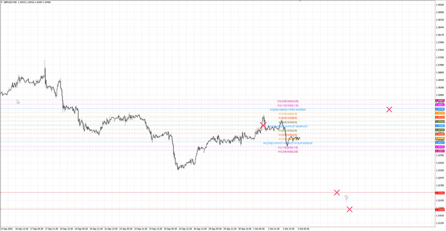 fact gbpusd m30 07-15 29.09.25.jpg