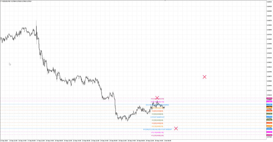 fact nzdusd m30 06-38 29.09.25.jpg