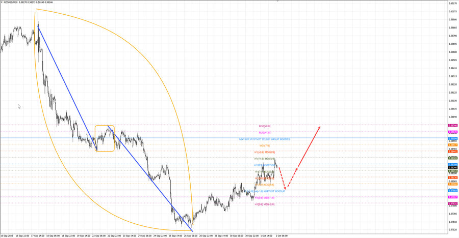 nzdusd m30 07-22 02.10.25.jpg