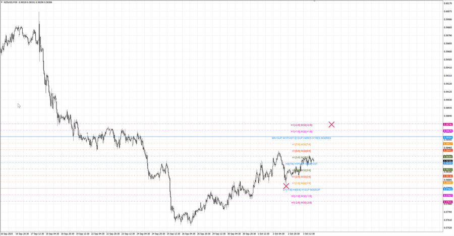 fact nzdusd m30 07-22 02.10.25.jpg