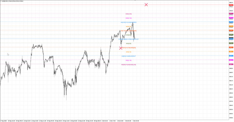 fact S&P500 m30 07-59 02.10.25.jpg