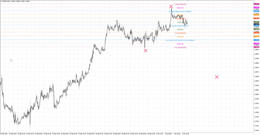 fact usdcad m30 06-44 29.09.25.jpg